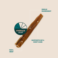 (1) Pound of 6" Bladder Sticks  by Bully Sticks Direct