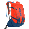 CamelBak Kudu 18L Backpack