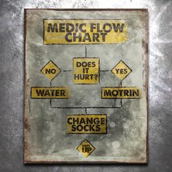 Medic Flow Chart Vintage Tin Sign